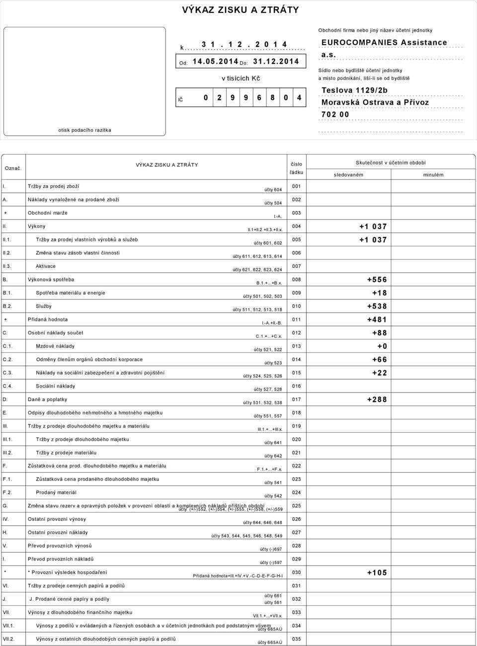 2014 Sídlo nebo bydliště účetní jednotky v tisících Kč a místo podnikání, liší li se od bydliště IČ 0 2 9 9 6 8 0 4 Teslova 1129/2b Moravská Ostrava a Přívoz 702 00 otisk podacího razítka Označ.