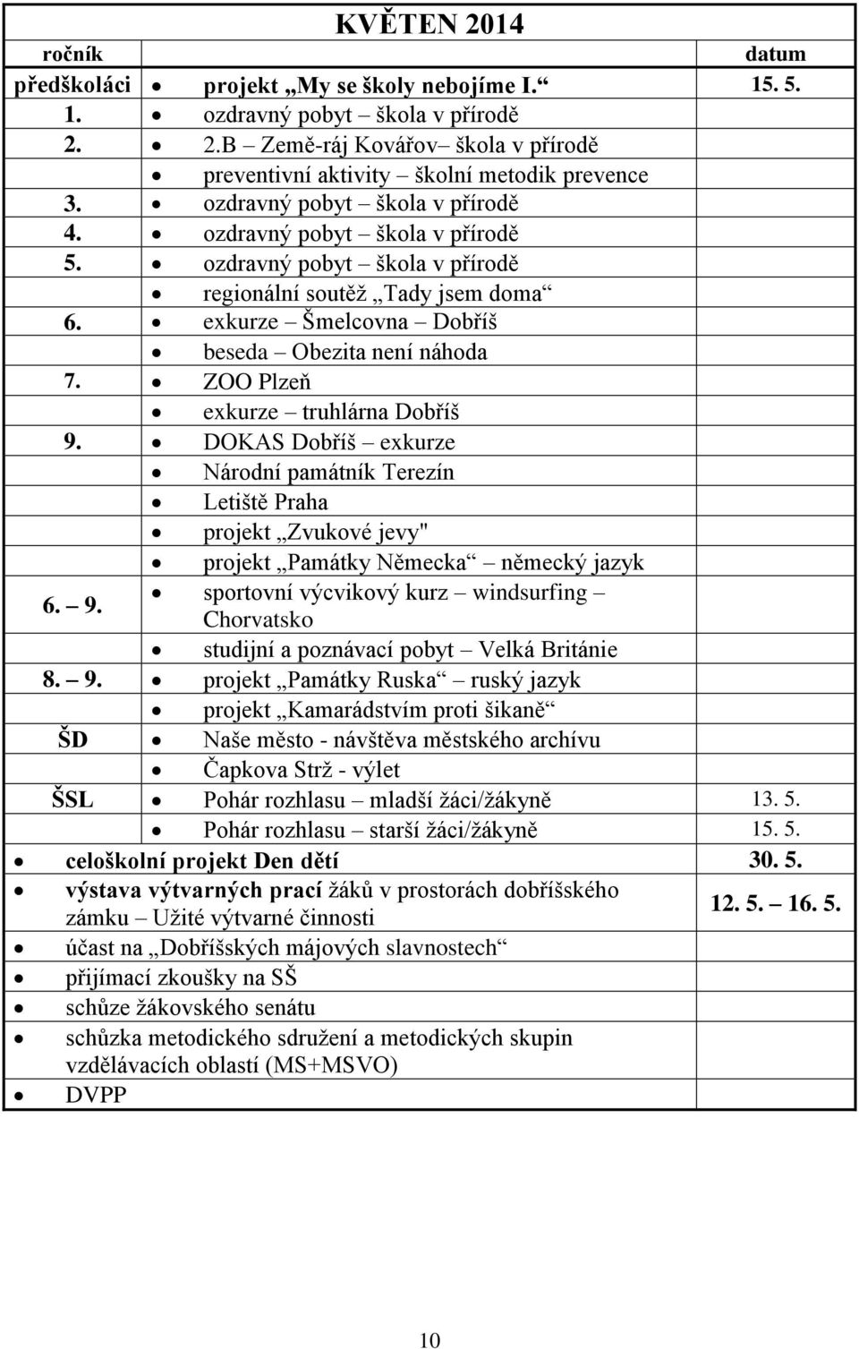 DOKAS Dobříš exkurze Národní památník Terezín Letiště Praha projekt Zvukové jevy" projekt Památky Německa německý jazyk 6. 9.