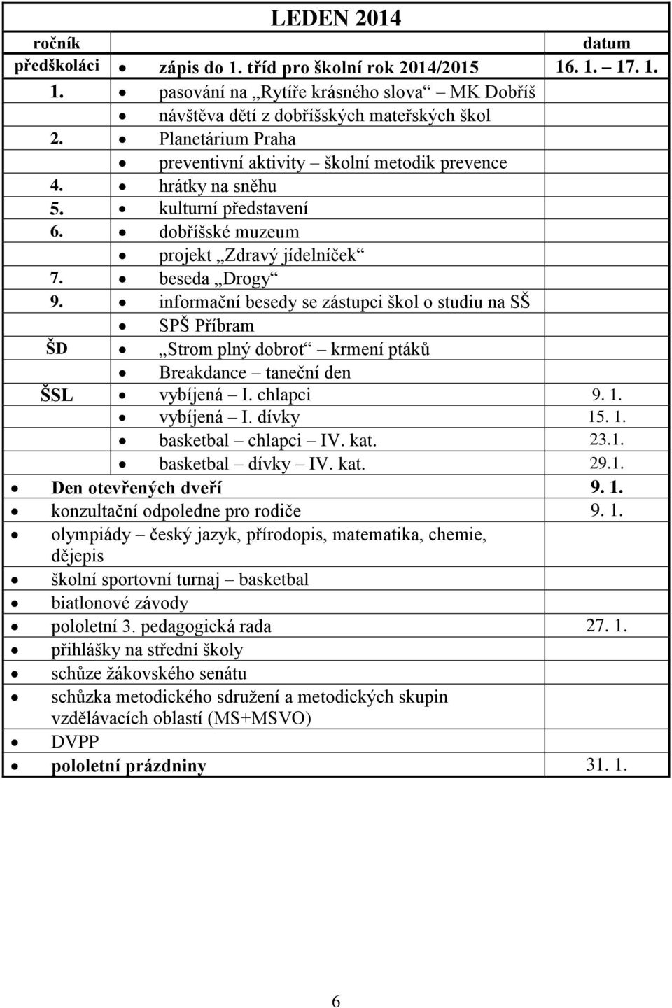 informační besedy se zástupci škol o studiu na SŠ SPŠ Příbram ŠD Strom plný dobrot krmení ptáků Breakdance taneční den ŠSL vybíjená I. chlapci 9. 1. vybíjená I. dívky 15. 1. basketbal chlapci IV. kat.