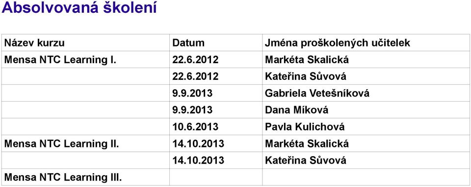 9.2013 Gabriela Vetešníková 9.9.2013 Dana Míková 10.6.