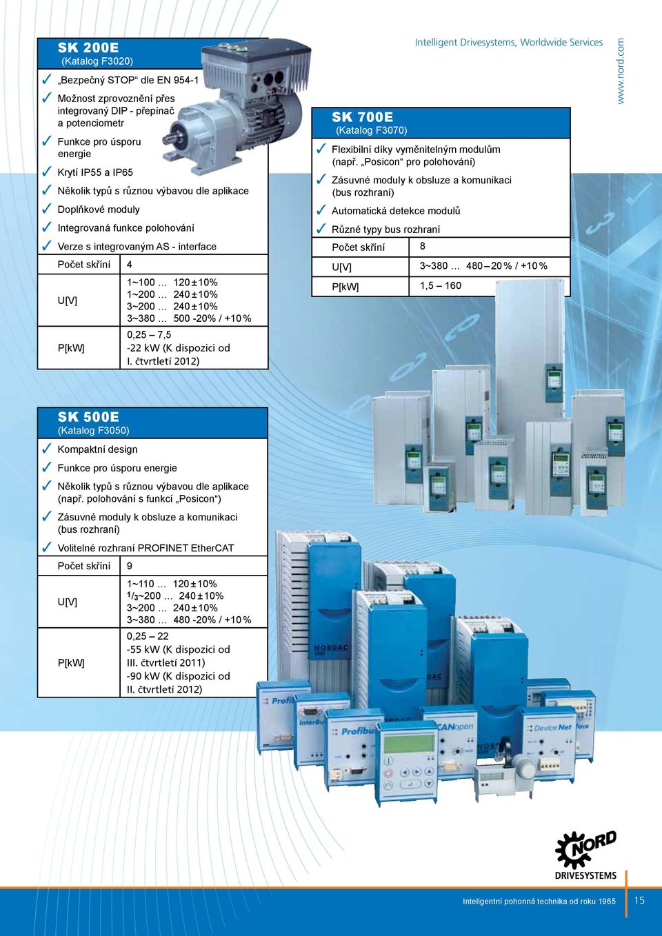 +10 % 0,25 7,5-22 kw (K dispozici od I. čtvrtletí 2012) SK 700E (Katalog F3070) 3 Flexibilní díky vyměnitelným modulům (např.