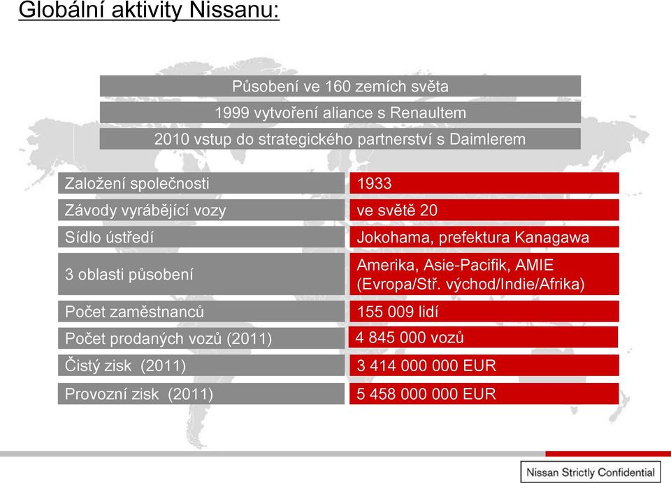 zisk (2011) Provozní zisk (2011) 2010 vstup do strategického partnerství s Daimlerem Jokohama, prefektura Kanagawa