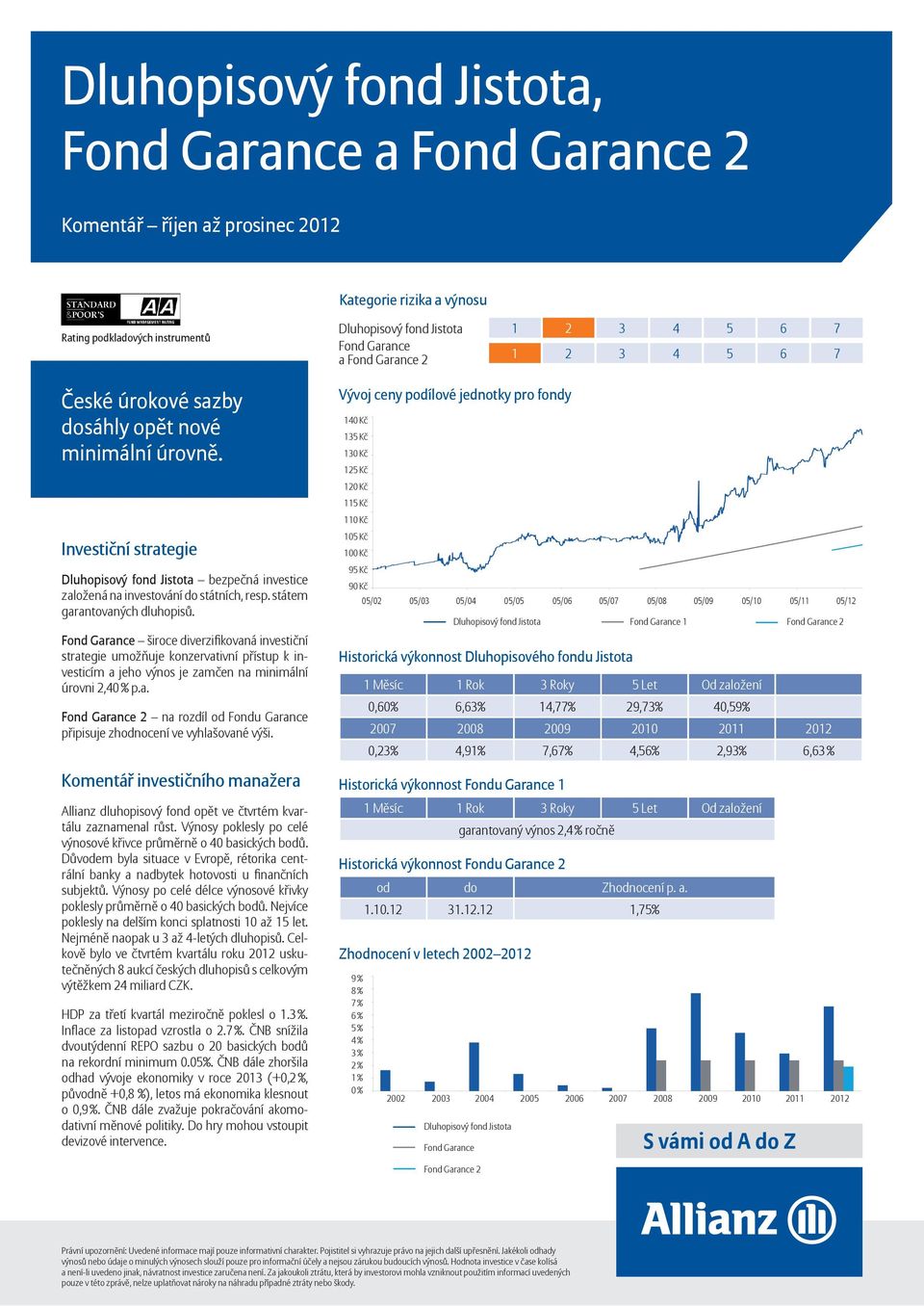 Fond Garance široce diverzifi kovaná investiční strategie umožňuje konzervativní přístup k investicím a jeho výnos je zamčen na minimální úrovni 2,4 p.a. Fond Garance 2 na rozdíl od Fondu Garance připisuje zhodnocení ve vyhlašované výši.