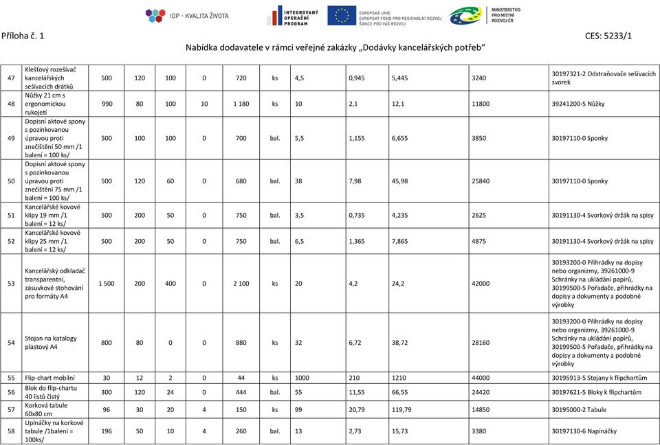 odkladač transparentní, zásuvkové stohování pro formáty A4 500 120 100 0 720 ks 4,5 0,945 5,445 3240 30197321-2 Odstraňovače sešívacích svorek 990 80 100 10 1 180 ks 10 2,1 12,1 11800 39241200-5