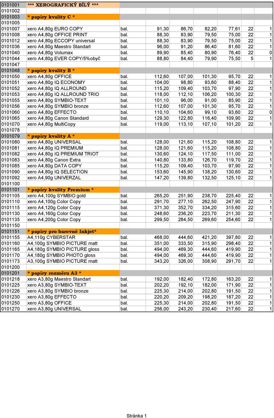 96,00 91,20 86,40 81,60 22 1 0101040 xero A4,80g Volumax bal. 89,90 85,40 80,90 76,40 22 0 0101044 xero A4,80g EVER COPY/5%obyč bal.