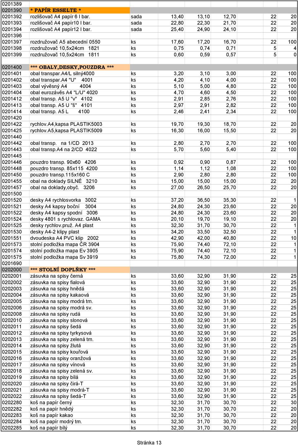 sada 25,40 24,90 24,10 22 20 0201396 0201397 rozdružovač A5 abecední 0550 ks 17,60 17,20 16,70 22 100 0201398 rozdružovač 10,5x24cm 1821 ks 0,75 0,74 0,71 5 4 0201399 rozdružovač 10,5x24cm 1811 ks