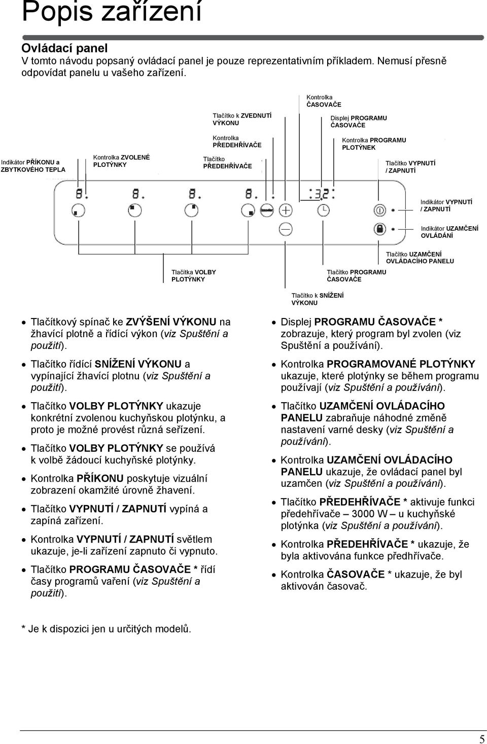 PLOTÝNEK Tlačítko VYPNUTÍ / ZAPNUTÍ Indikátor VYPNUTÍ / ZAPNUTÍ Indikátor UZAMČENÍ OVLÁDÁNÍ Tlačítko UZAMČENÍ OVLÁDACÍHO PANELU Tlačítka VOLBY PLOTÝNKY Tlačítko PROGRAMU ČASOVAČE Tlačítko k SNÍŽENÍ