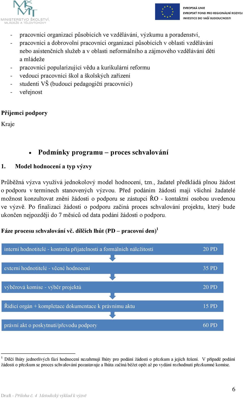 - veřejnost Příjemci podpory Kraje Podmínky programu proces schvalování 1. Model hodnocení a typ výzvy Průběžná výzva využívá jednokolový model hodnocení, tzn.