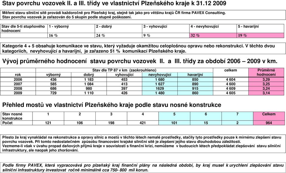 Stav povrchu vozovek je zařazován do 5 skupin podle stupně poškození.