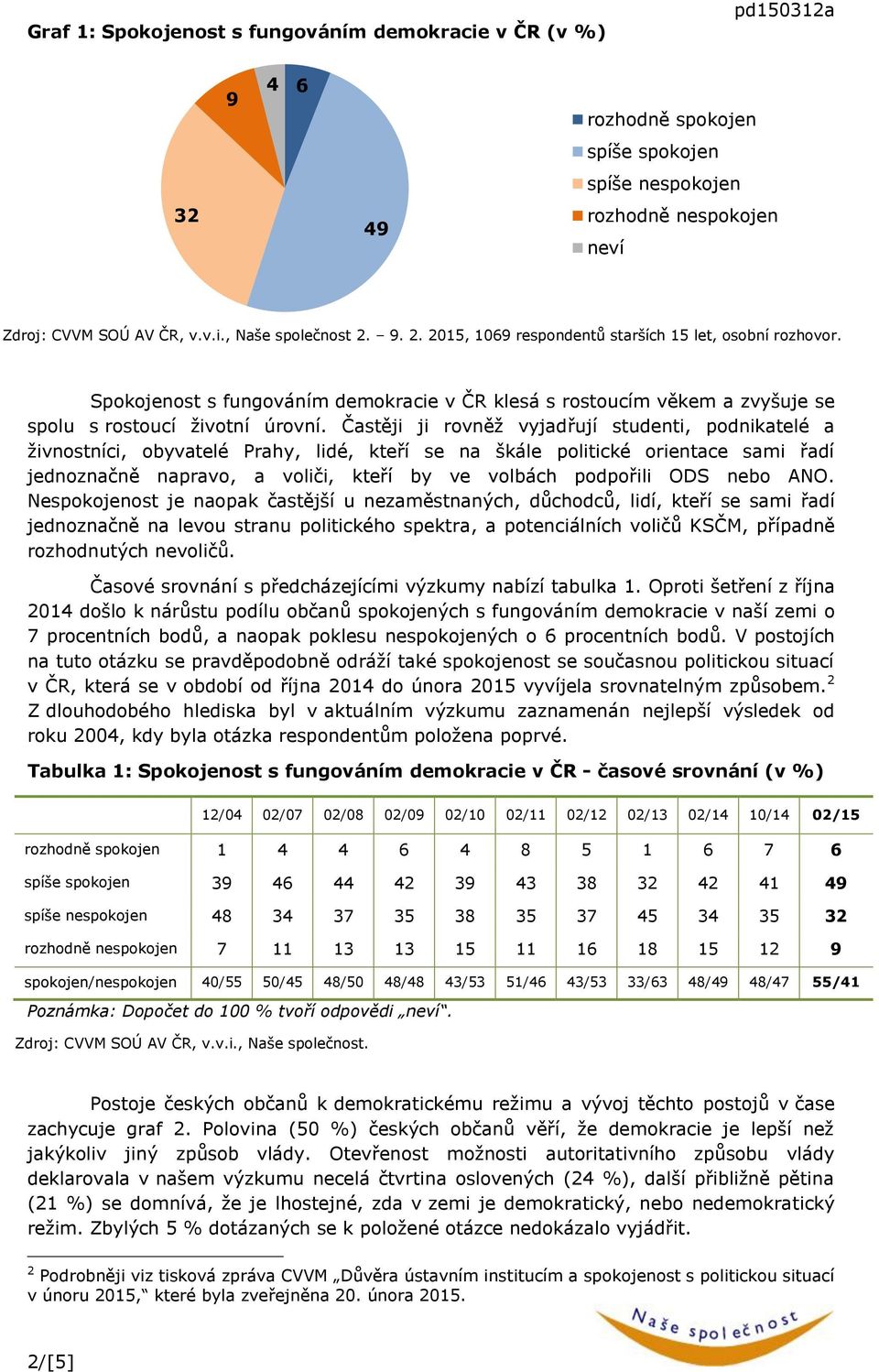 Častěji ji rovněž vyjadřují studenti, podnikatelé a živnostníci, obyvatelé Prahy, lidé, kteří se na škále politické orientace sami řadí jednoznačně napravo, a voliči, kteří by ve volbách podpořili