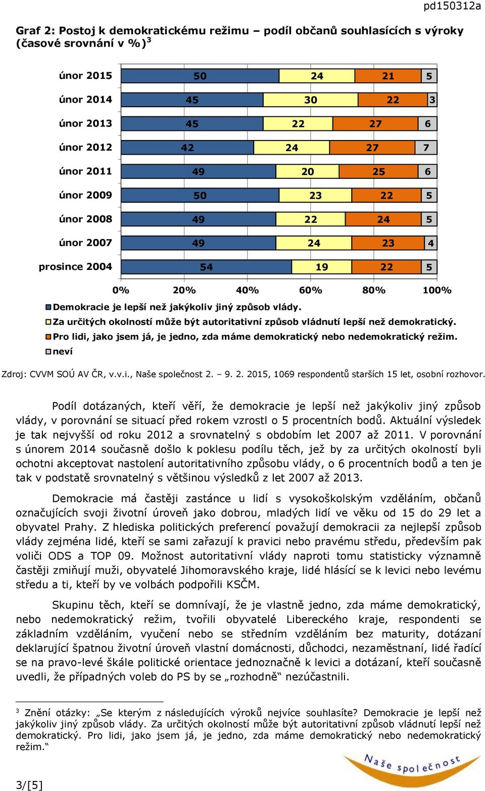 Za určitých okolností může být autoritativní způsob vládnutí lepší než demokratický. Pro lidi, jako jsem já, je jedno, zda máme demokratický nebo nedemokratický režim. Zdroj: CVVM SOÚ AV ČR, v.v.i., Naše společnost 2.