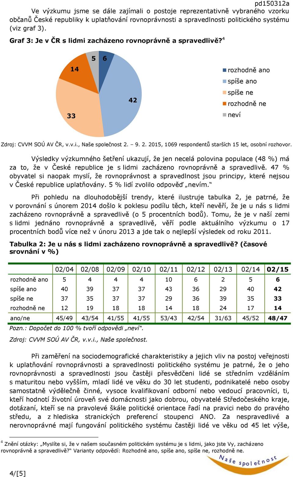 9. 2. 201, 109 respondentů starších 1 let, osobní rozhovor.