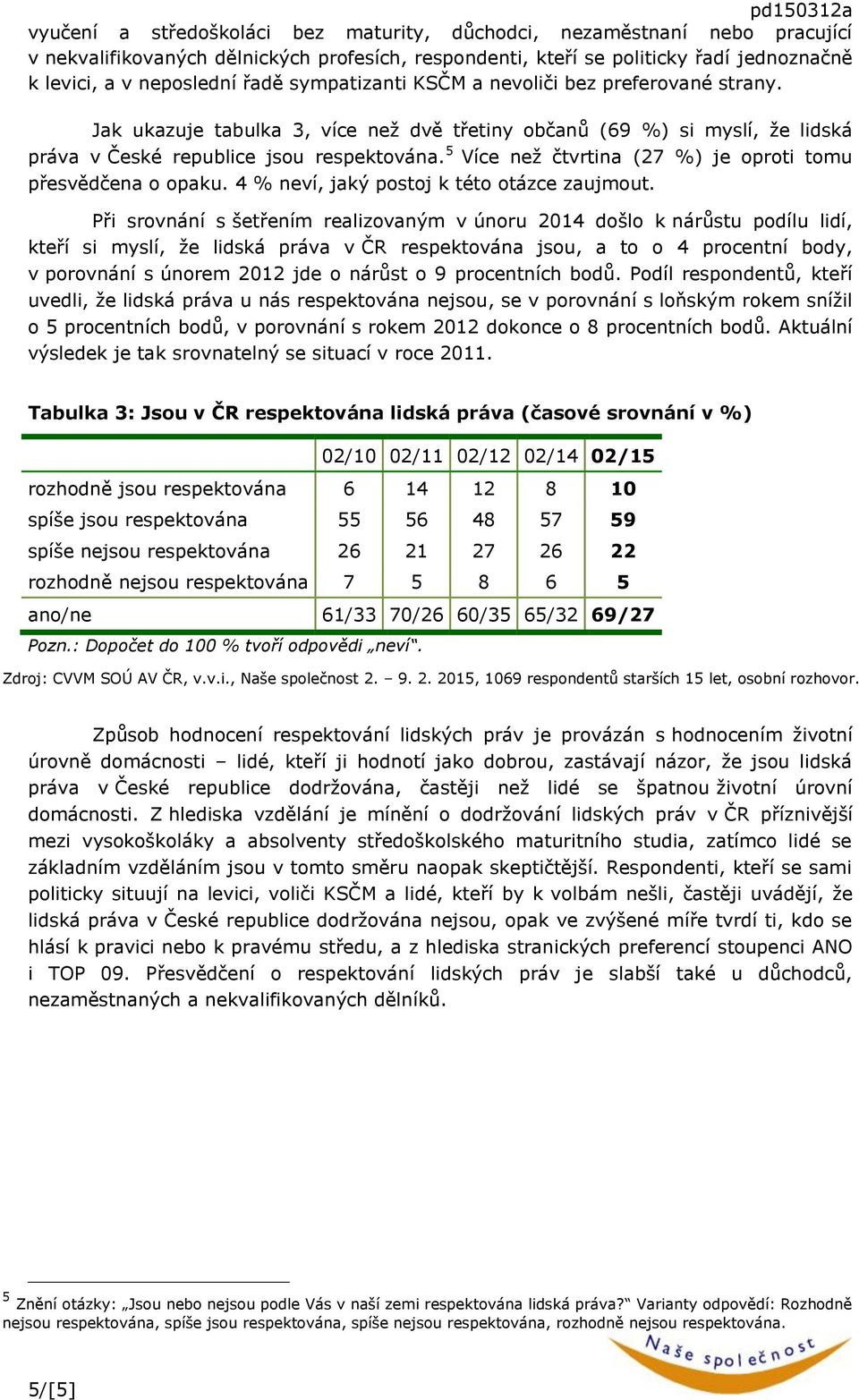 Více než čtvrtina (27 %) je oproti tomu přesvědčena o opaku. 4 %, jaký postoj k této otázce zaujmout.