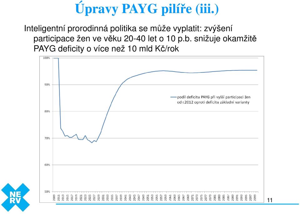 vyplatit: zvýšení participace žen ve věku