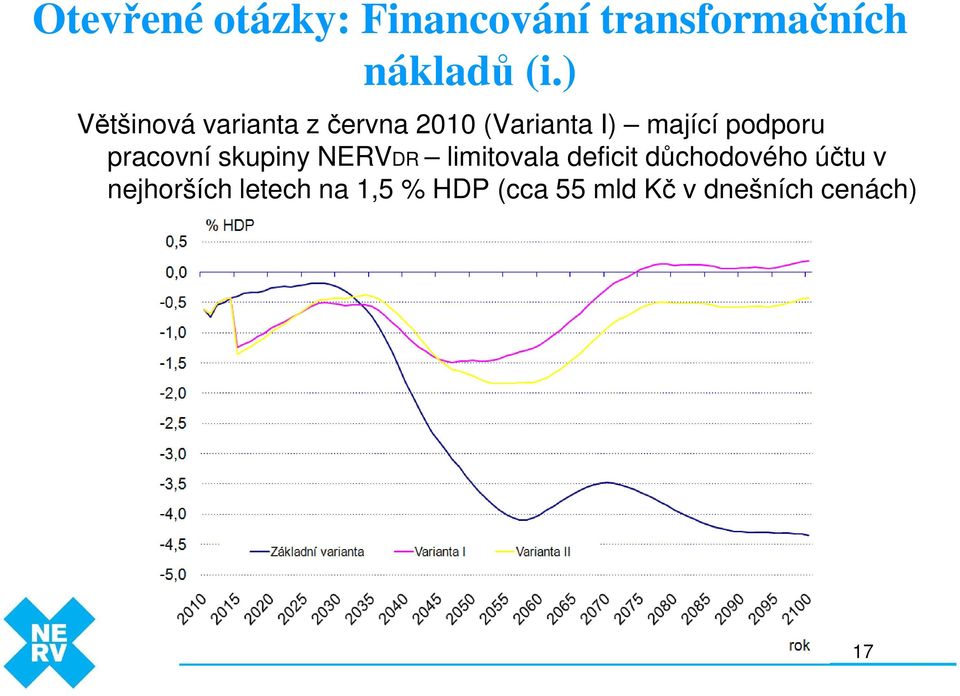 podporu pracovní skupiny NERVDR limitovala deficit