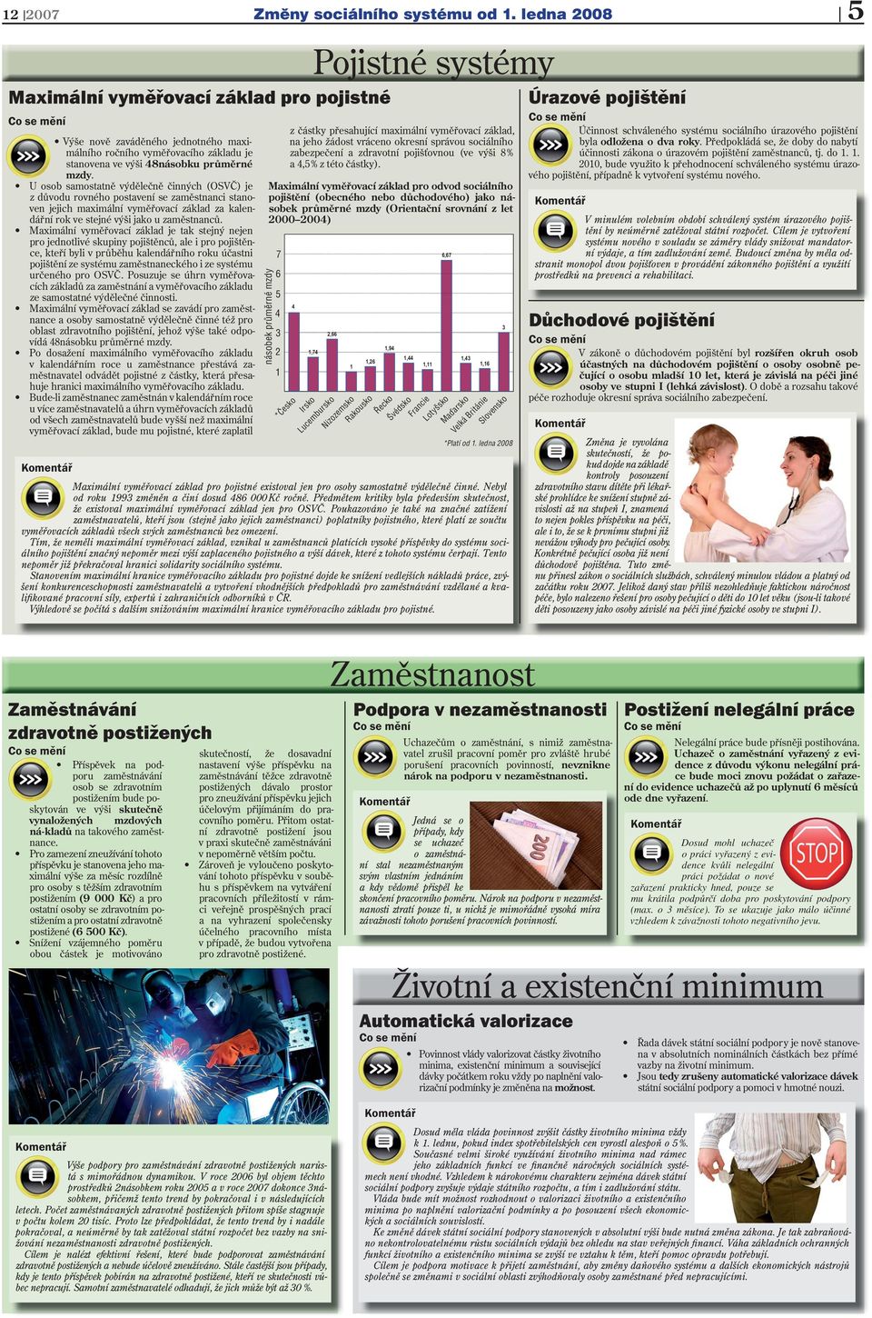 U osob samostatně výdělečně činných (OSVČ) je z důvodu rovného postavení se zaměstnanci stanoven jejich maximální vyměřovací základ za kalendářní rok ve stejné výši jako u zaměstnanců.