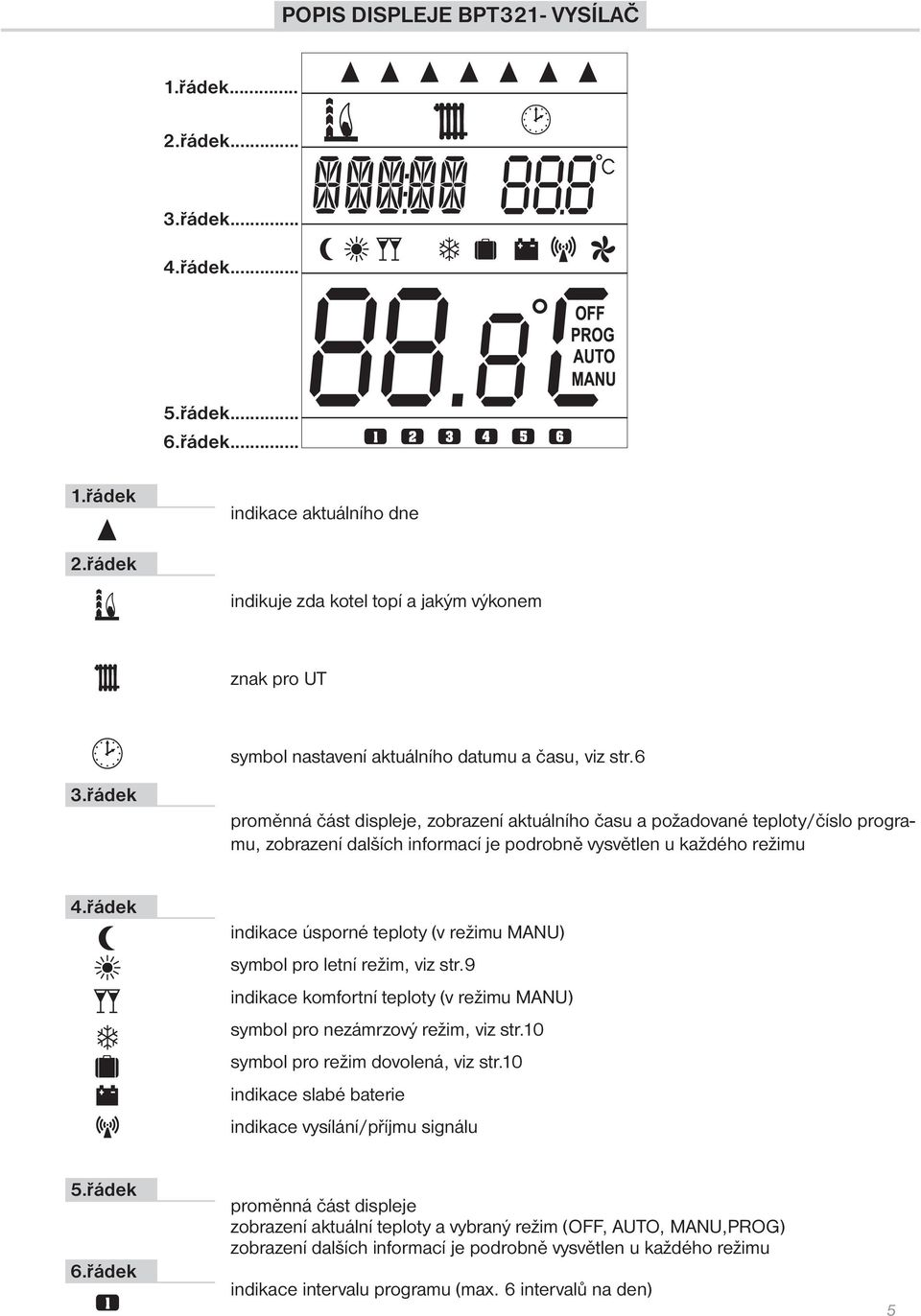 řádek proměnná část displeje, zobrazení aktuálního času a požadované teploty/číslo programu, zobrazení dalších informací je podrobně vysvětlen u každého režimu 4.