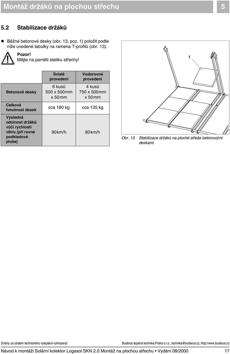 1 Svislé provedení Vodorovné provedení Betonové desky 6 kusů 500 x 500mm x 50mm 4 kusů 750 x 500mm x 50mm Celková hmotnost