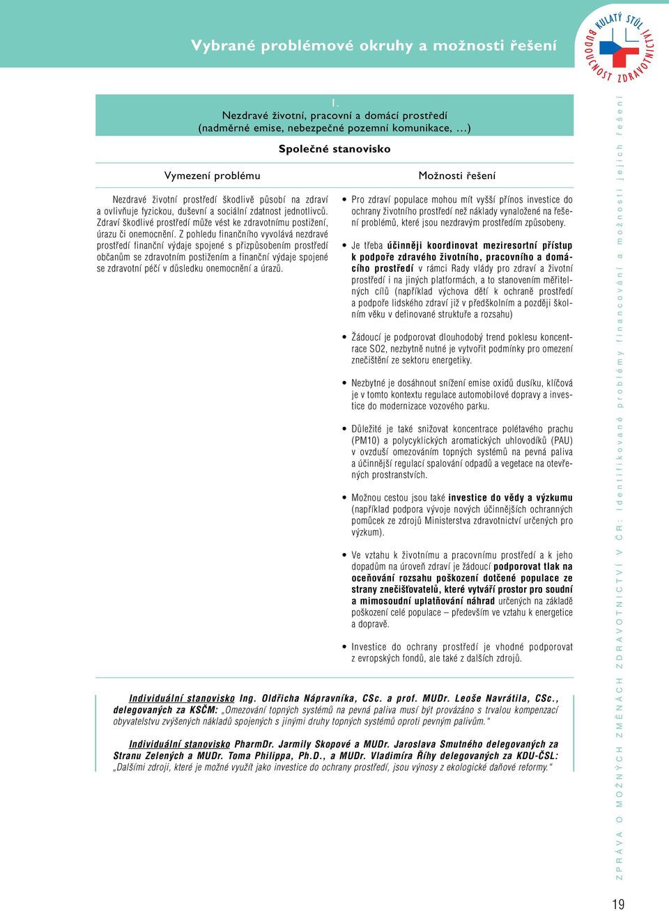 Z pohledu finanãního vyvolává nezdravé prostfiedí finanãní v daje spojené s pfiizpûsobením prostfiedí obãanûm se zdravotním postiïením a finanãní v daje spojené se zdravotní péãí v dûsledku