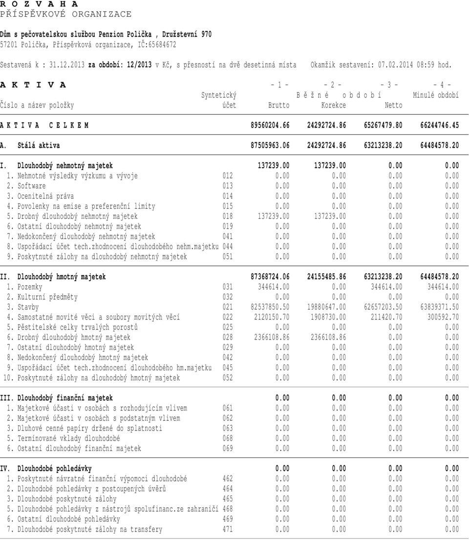 A K T I V A - 1 - - 2 - - 3 - - 4 - Číslo a název položky účet Brutto Korekce Netto A K T I V A C E L K E M 89560204.66 24292724.86 65267479.80 66244746.45 A. Stálá aktiva 87505963.06 24292724.