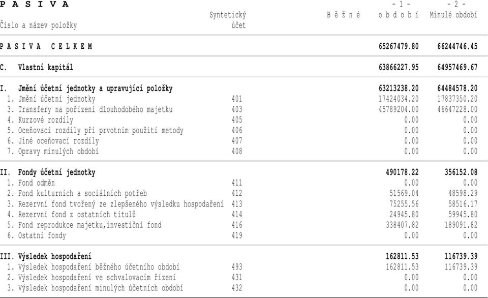 Oceňovací rozdíly při prvotním použití metody 406 0.00 0.00 6. Jiné oceňovací rozdíly 407 0.00 0.00 7. Opravy minulých období 408 0.00 0.00 II. Fondy účetní jednotky 490178.22 356152.08 1.