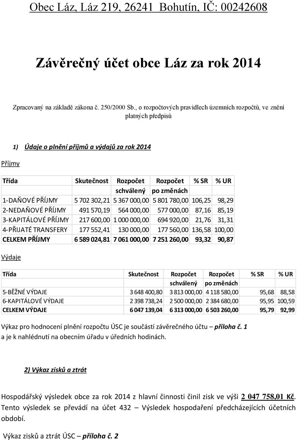 1-DAŇOVÉ PŘÍJMY 5 702 302,21 5 367 000,00 5 801 780,00 106,25 98,29 2-NEDAŇOVÉ PŘÍJMY 491 570,19 564 000,00 577 000,00 87,16 85,19 3-KAPITÁLOVÉ PŘÍJMY 217 600,00 1 000 000,00 694 920,00 21,76 31,31