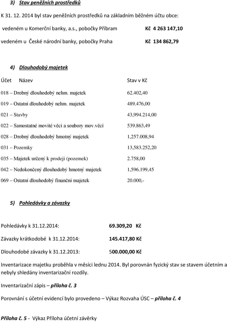 008,94 031 Pozemky 13,583.252,20 035 Majetek určený k prodeji (pozemek) 2.758,00 042 Nedokončený dlouhodobý hmotný majetek 1,596.199,45 069 Ostatní dlouhodobý finanční majetek 20.