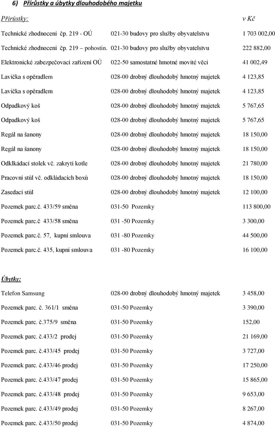 123,85 Lavička s opěradlem 028-00 drobný dlouhodobý hmotný majetek 4 123,85 Odpadkový koš 028-00 drobný dlouhodobý hmotný majetek 5 767,65 Odpadkový koš 028-00 drobný dlouhodobý hmotný majetek 5