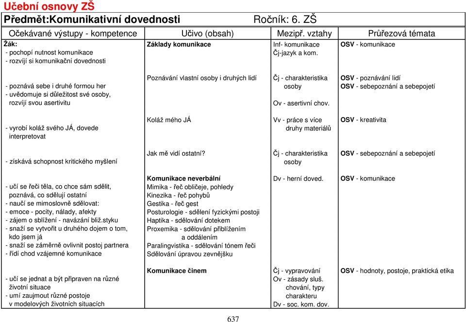 - rozvíjí si komunikační dovednosti Poznávání vlastní osoby i druhých lidí Čj - charakteristika OSV - poznávání lidí - poznává sebe i druhé formou her osoby OSV - sebepoznání a sebepojetí - uvědomuje