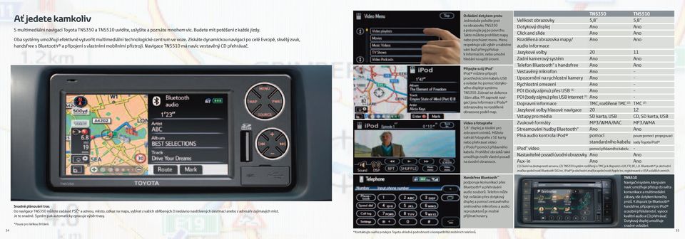 Získáte dynamickou navigaci po celé Evropě, skvělý zvuk, handsfree s Bluetooth a připojení s vlastními mobilními přístroji. Navigace TNS510 má navíc vestavěný CD přehrávač.