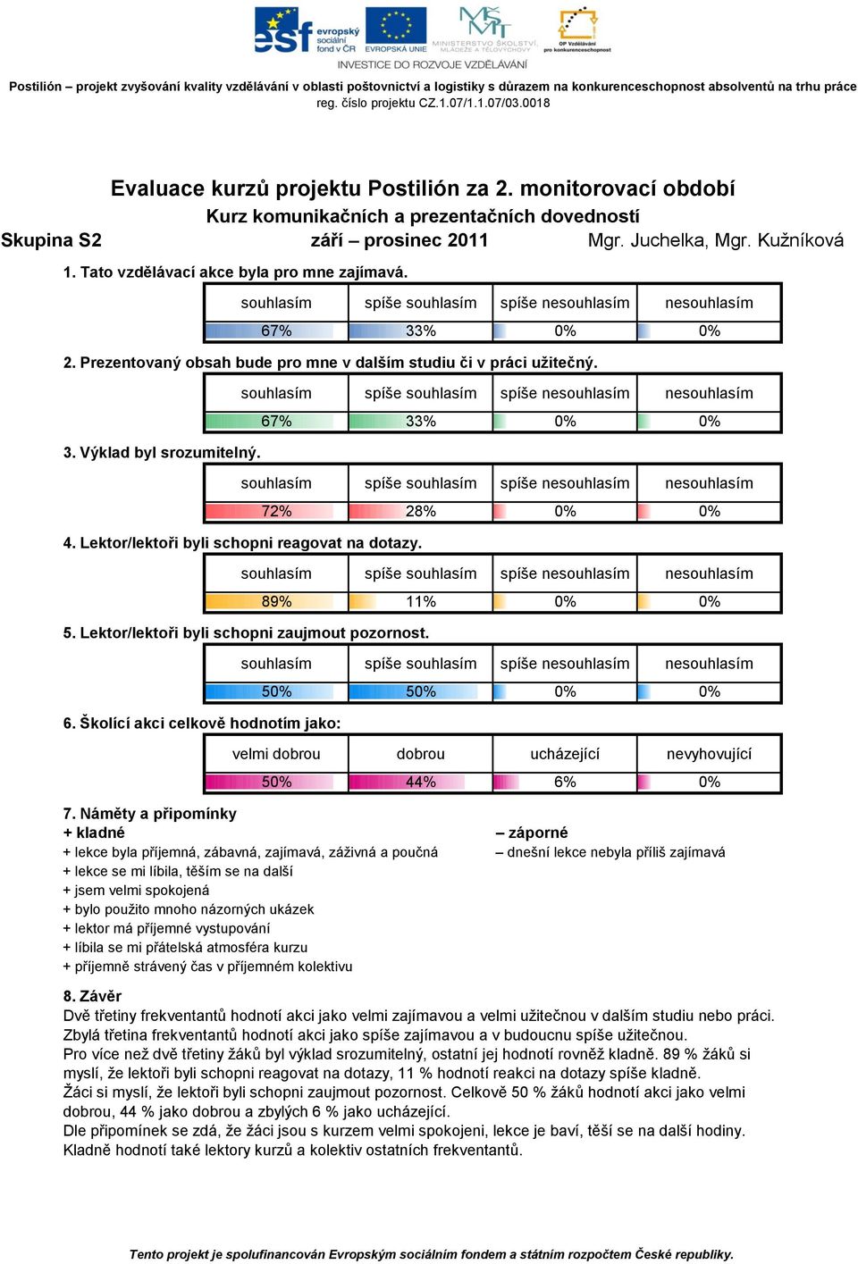 mi líbila, těším se na další + jsem velmi spokojená + bylo použito mnoho názorných ukázek + lektor má příjemné vystupování + líbila se mi přátelská atmosféra kurzu + příjemně strávený čas v příjemném