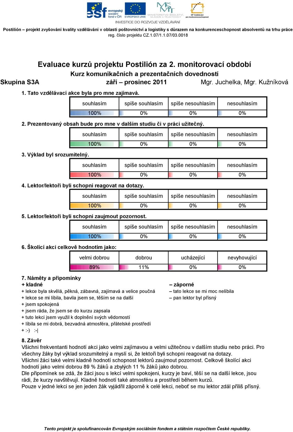 jsem spokojená + jsem ráda, že jsem se do kurzu zapsala + tuto lekci jsem využil k doplnění svých vědomostí + líbila se mi dobrá, bezvadná atmosféra, přátelské prostředí + :-) :- Všichni frekventanti