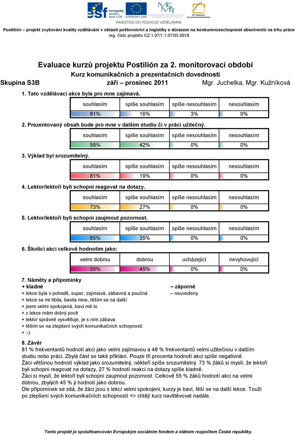 těším se na další + jsem velmi spokojená, baví mě to + z lekce mám dobrý pocit + lektor správně vysvětluje, je s ním zábava + těším se na zlepšení svých komunikačních schopností + :-) 81 %