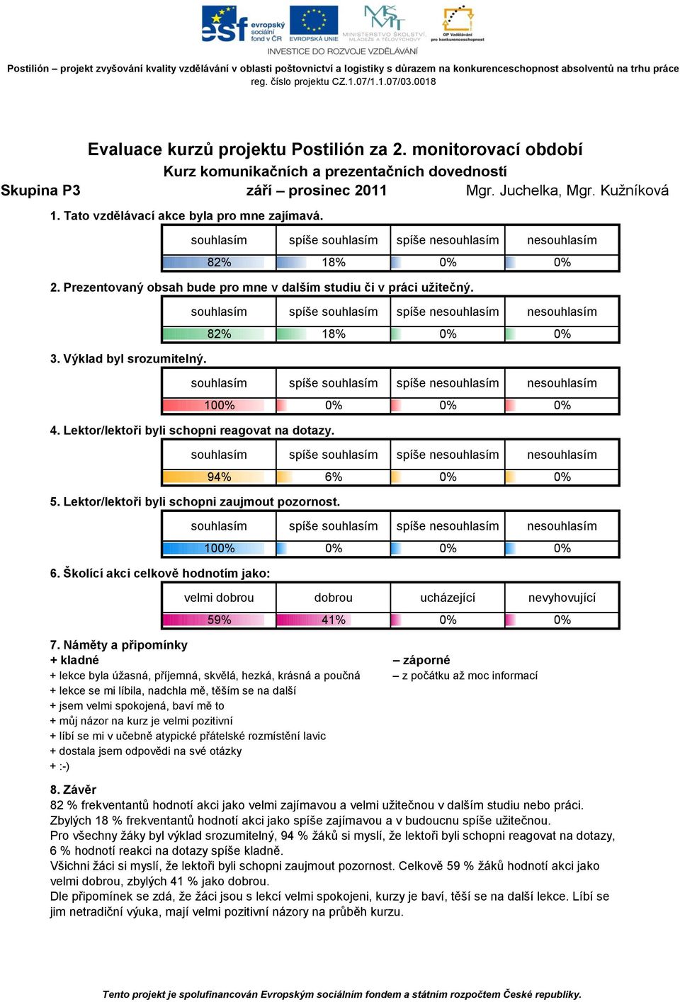 další + jsem velmi spokojená, baví mě to + můj názor na kurz je velmi pozitivní + líbí se mi v učebně atypické přátelské rozmístění lavic + dostala jsem odpovědi na své otázky + :-) 82 % frekventantů