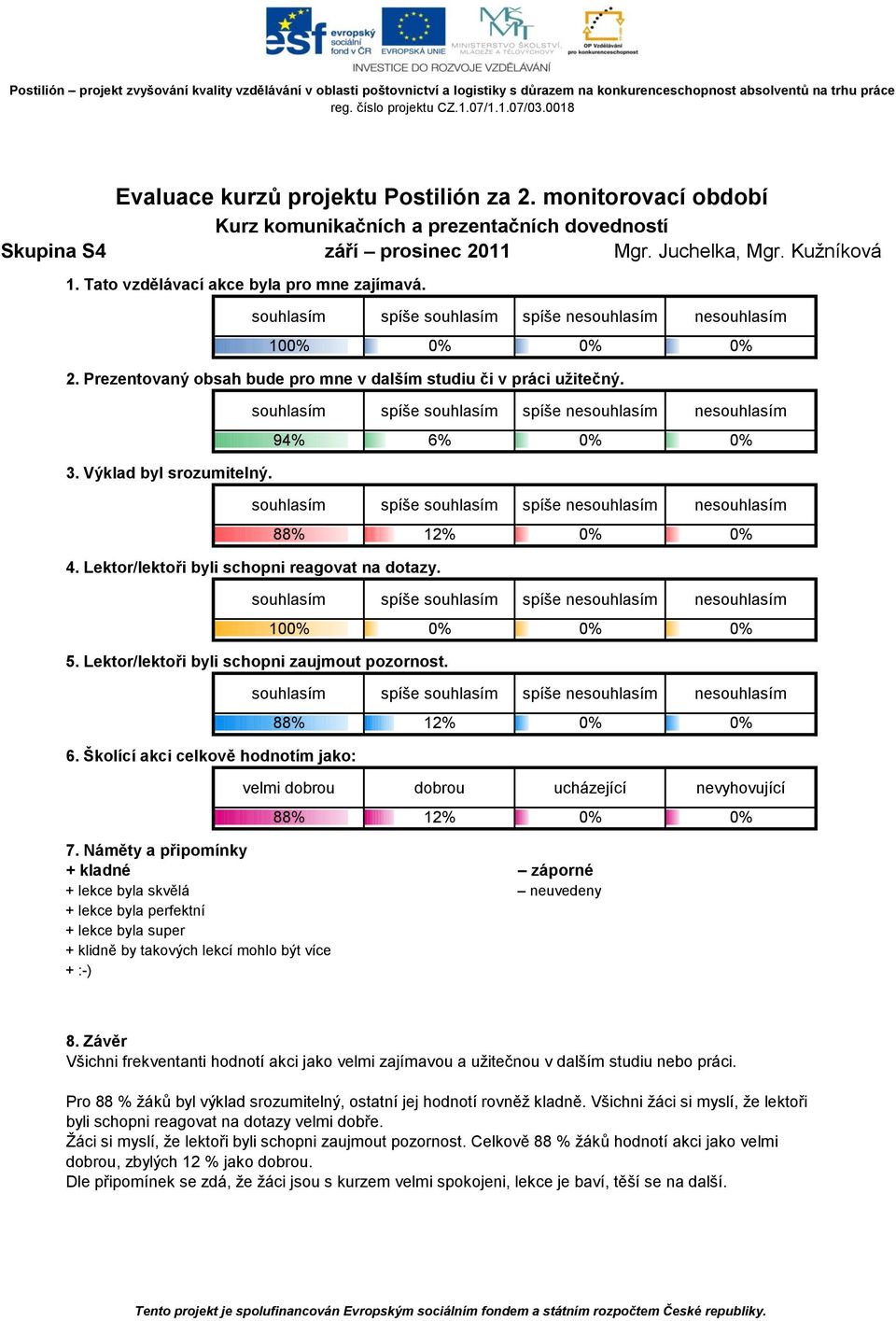 Všichni frekventanti hodnotí akci jako velmi zajímavou a užitečnou v dalším studiu nebo práci. Pro 88 % žáků byl výklad srozumitelný, ostatní jej hodnotí rovněž kladně.