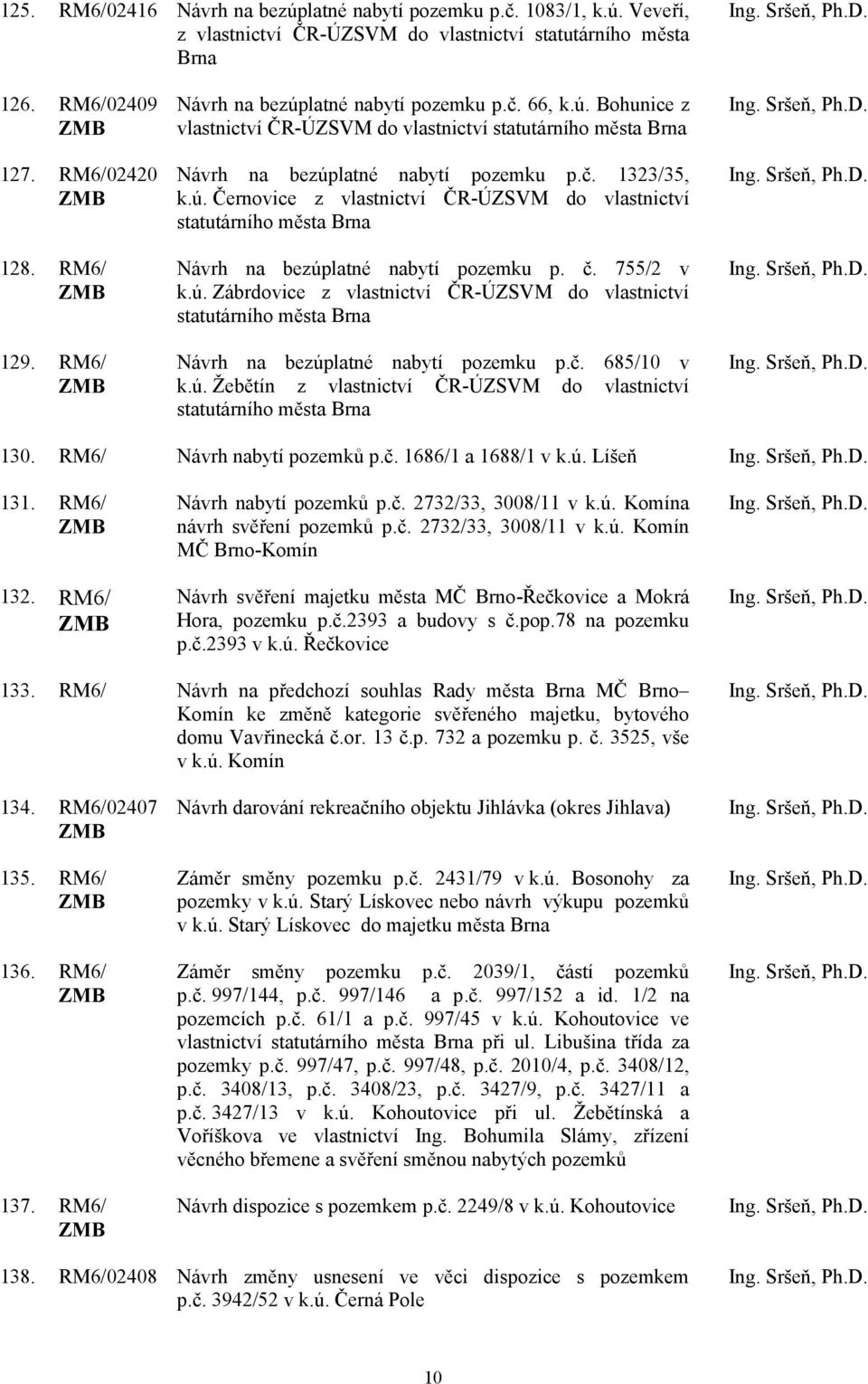 č. 755/2 v k.ú. Zábrdovice z vlastnictví ČR-ÚZSVM do vlastnictví statutárního města Brna Návrh na bezúplatné nabytí pozemku p.č. 685/10 v k.ú. Žebětín z vlastnictví ČR-ÚZSVM do vlastnictví statutárního města Brna 130.