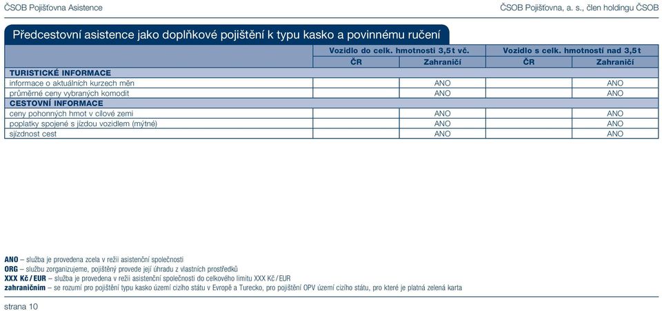 poplatky spojené s jízdou vozidlem (mýtné) sjízdnost cest služba je provedena zcela v režii asistenční společnosti službu zorganizujeme, pojištěný provede její úhradu z vlastních prostředků XXX