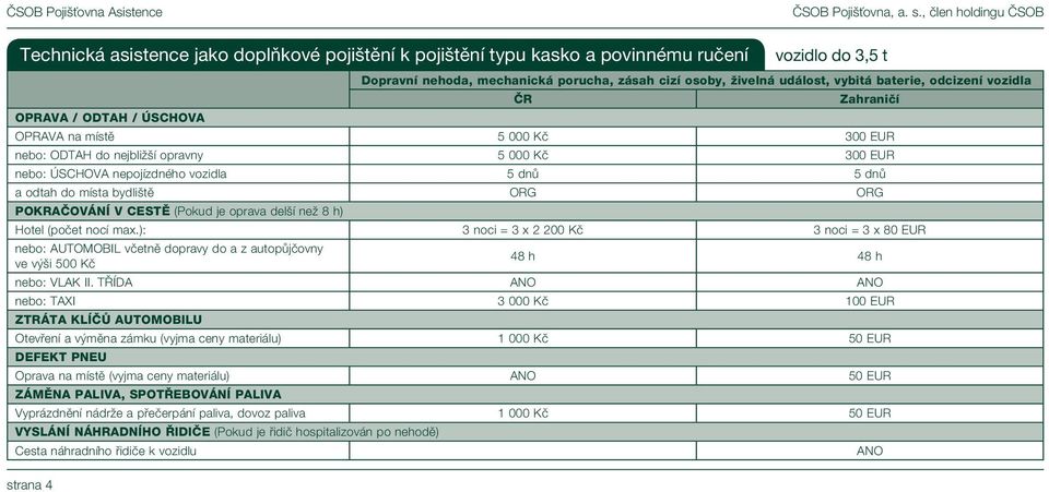 odtah do místa bydliště POKRAČOVÁNÍ V CESTĚ (Pokud je oprava delší než 8 h) Hotel (počet nocí max.