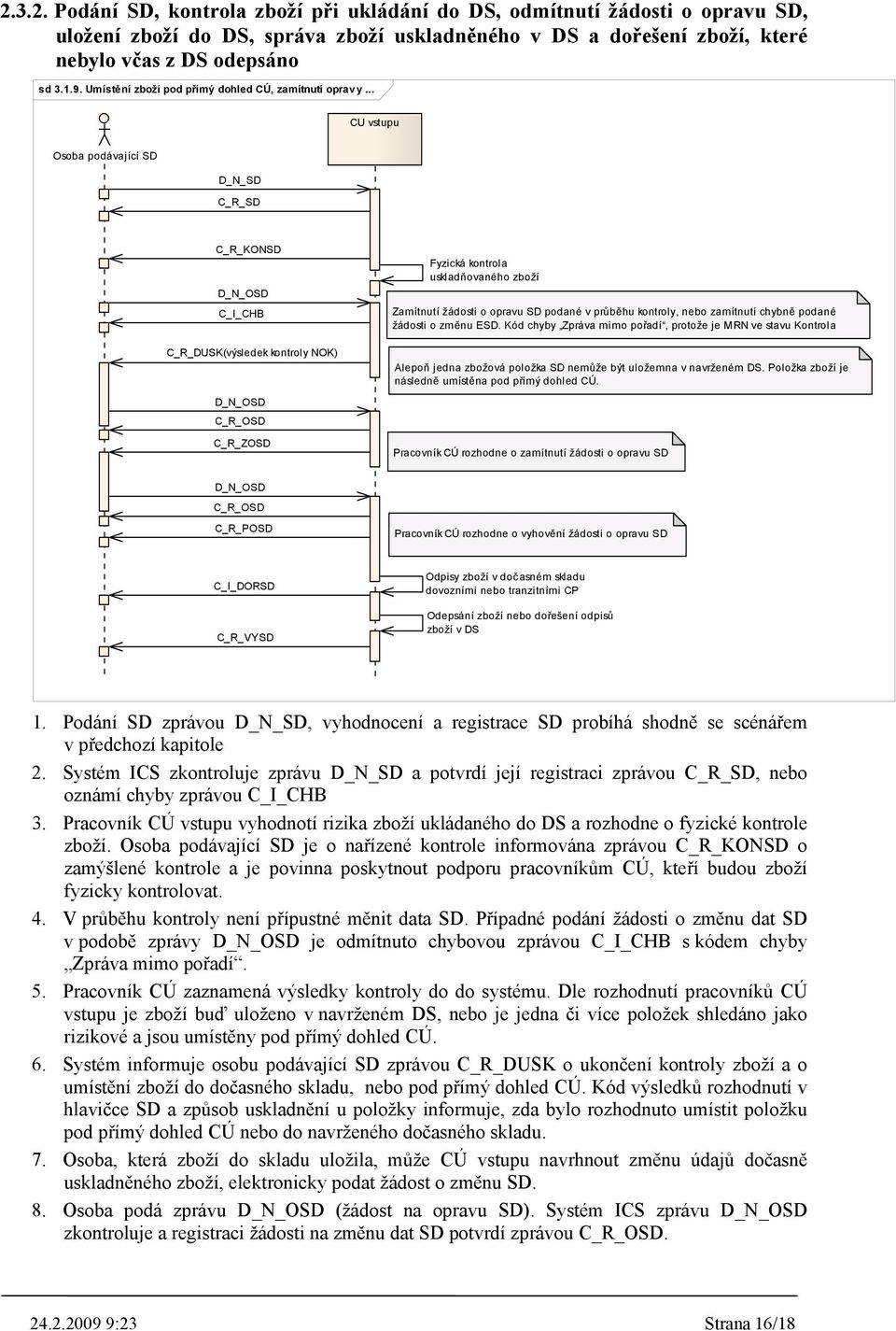 .. CU Osoba podávající SD D_N_SD C_R_SD C_R_KONSD D_N_OSD C_I_CHB C_R_DUSK(výsledek kontroly NOK) D_N_OSD C_R_OSD C_R_ZOSD Fyzická kontrola uskl adňovaného zboží Zamítnutí žádosti o opravu SD podané