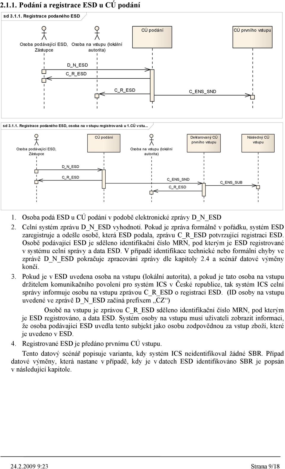 Osoba podá ESD u CÚ podání v podobě elektronické zprávy D_N_ESD 2. Celní systém zprávu D_N_ESD vyhodnotí.