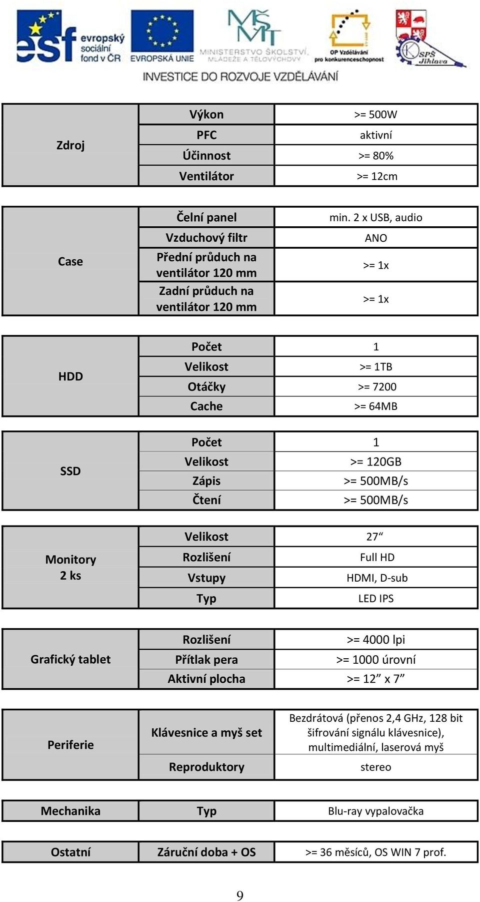 Rozlišení Full HD Vstupy HDMI, D-sub LED IPS Grafický tablet Rozlišení >= 4000 lpi Přítlak pera >= 1000 úrovní Aktivní plocha >= 12 x 7 Periferie Klávesnice a myš set Reproduktory