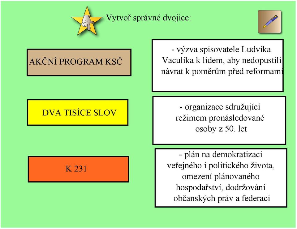 režimem pronásledované osoby z 50.