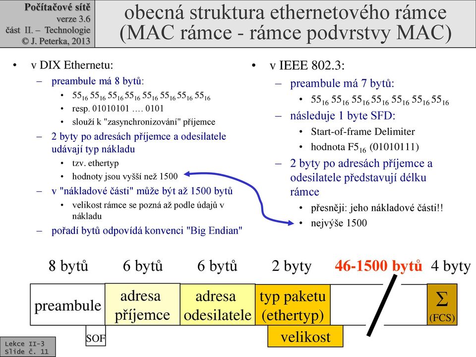 ethertyp hodnoty jsou vyšší než 1500 v "nákladové části" může být až 1500 bytů velikost rámce se pozná až podle údajů v nákladu pořadí bytů odpovídá konvenci "Big Endian" v IEEE 802.