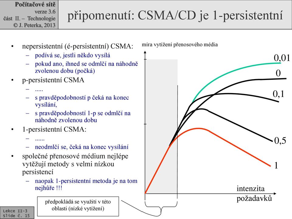 .. s pravděpodobností p čeká na konec vysílání, s pravděpodobností 1-p se odmlčí na náhodně zvolenou dobu 1-persistentní CSMA:.