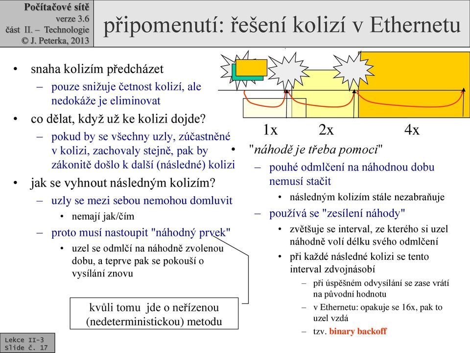 uzly se mezi sebou nemohou domluvit nemají jak/čím proto musí nastoupit "náhodný prvek" uzel se odmlčí na náhodně zvolenou dobu, a teprve pak se pokouší o vysílání znovu kvůli tomu jde o neřízenou