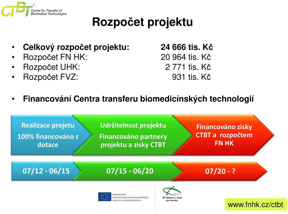 Kč Financování Centra transferu biomedicínských technologií Realizace projetu 100% financováno