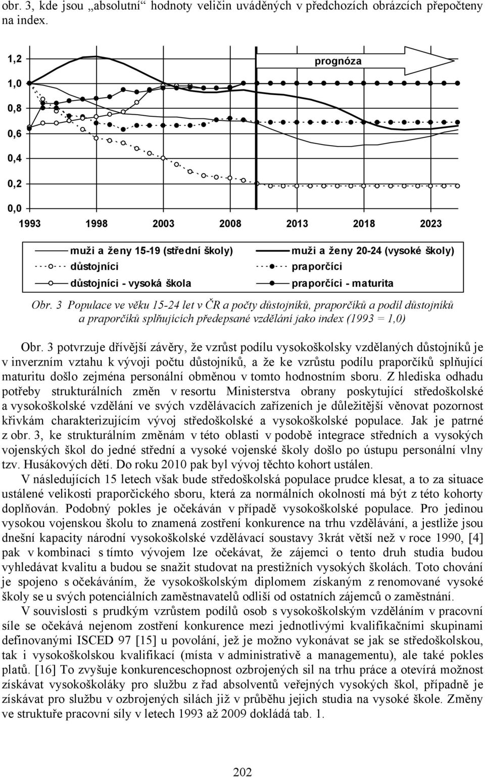 maturita Obr. 3 Populace ve věku 15-24 let v ČR a počty důstojníků, praporčíků a podíl důstojníků a praporčíků splňujících předepsané vzdělání jako index (1993 = 1,0) Obr.