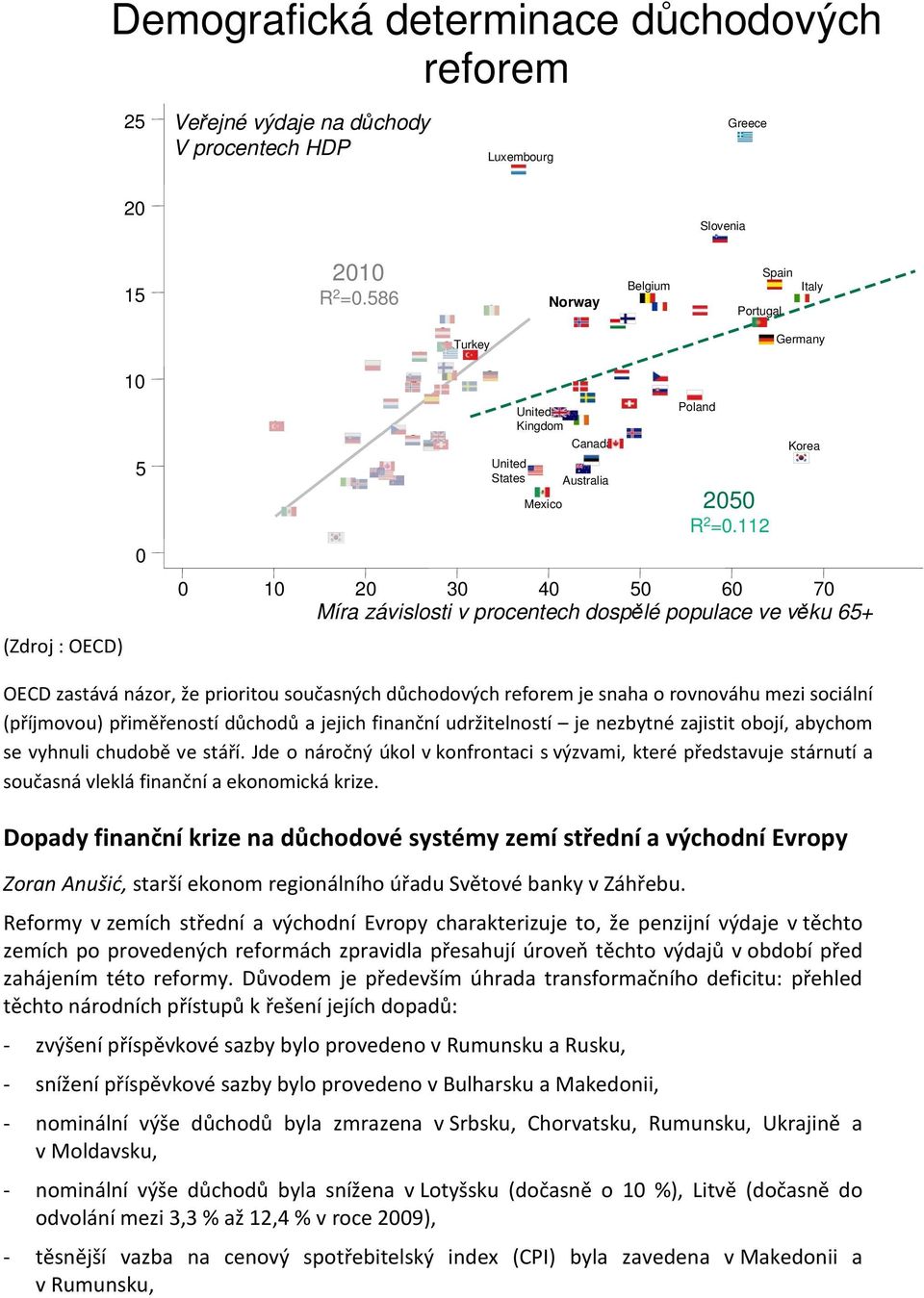 112 0 10 20 30 40 50 60 70 Míra závislosti v procentech dospělé populace ve věku 65+ Korea OECD zastává názor, že prioritou současných důchodových reforem je snaha o rovnováhu mezi sociální