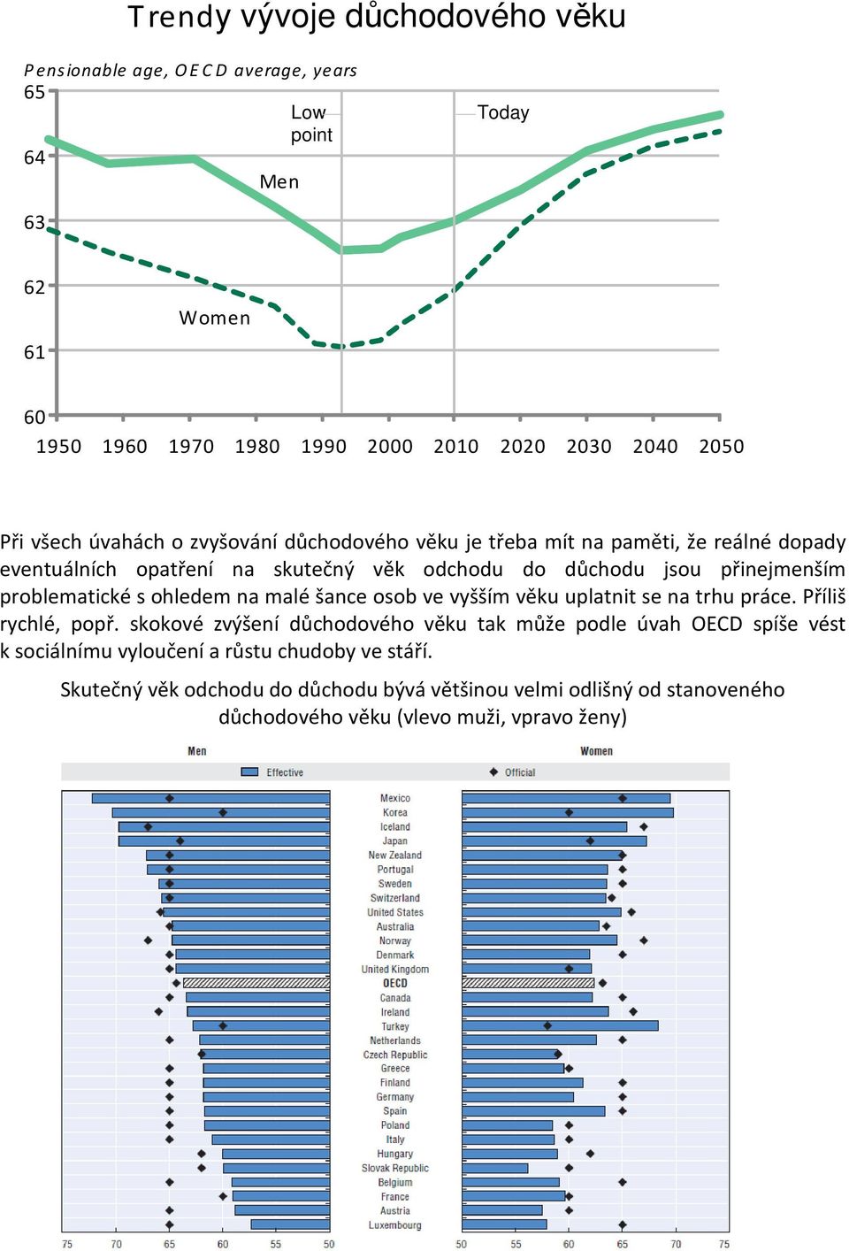 problematické s ohledem na malé šance osob ve vyšším věku uplatnit se na trhu práce. Příliš rychlé, popř.