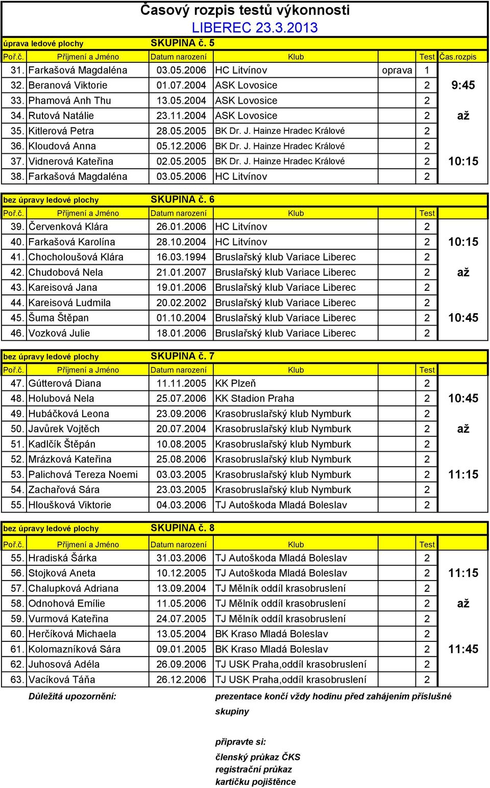 05.2005 BK Dr. J. Hainze Hradec Králové 2 10:15 38. Farkašová Magdaléna 03.05.2006 HC Litvínov 2 bez úpravy ledové plochy SKUPINA č. 6 39. Červenková Klára 26.01.2006 HC Litvínov 2 40.